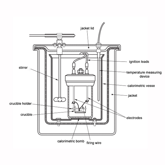  Calorimètre à bombe ISO 1716 pour les essais de chaleur de combustion des matériaux de construction
