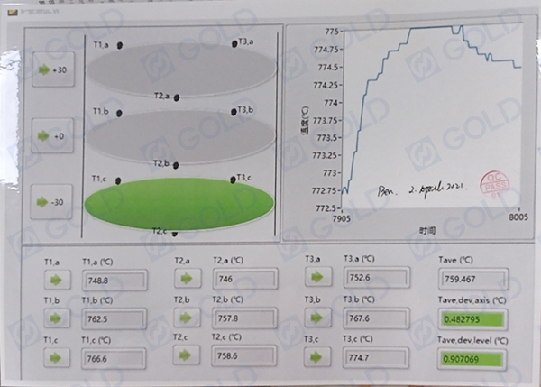 ISO 1182, BS 476-4, BS 476-11, ASTM E 136 Testeur non incombustibilit&eacute; pour les mat&eacute;riaux de construction 