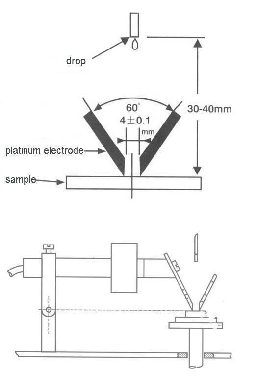 Indices de suivi GBT4207